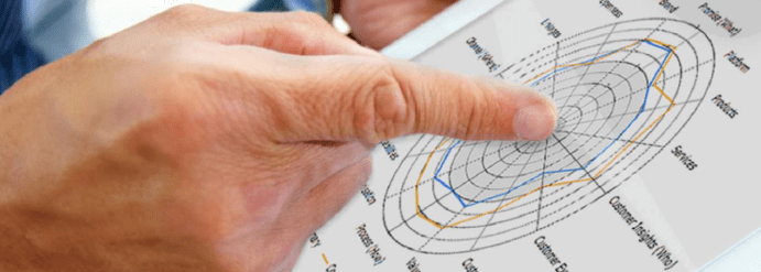 Conheça o que assessment pode fazer pela inovação de sua empresa