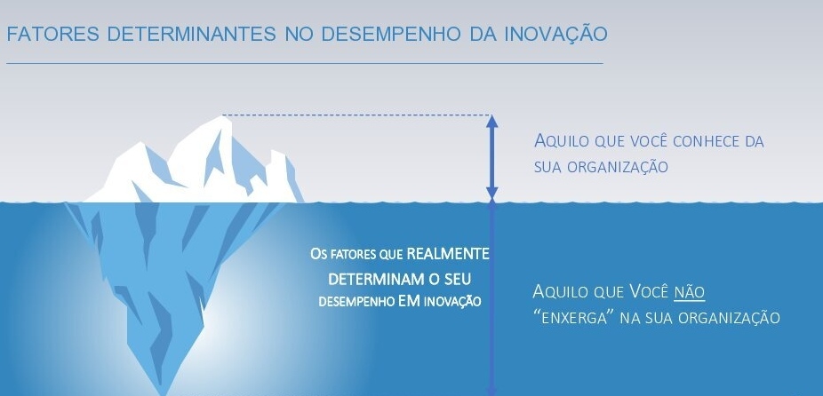 Vantagens e benefícios da plataforma disruptiva Innosurvey®